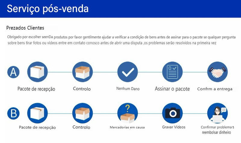 DELEFU Painel PC Fireproof Duplo USB Tipo C Carga Brasil Tomada Padrão Parede P