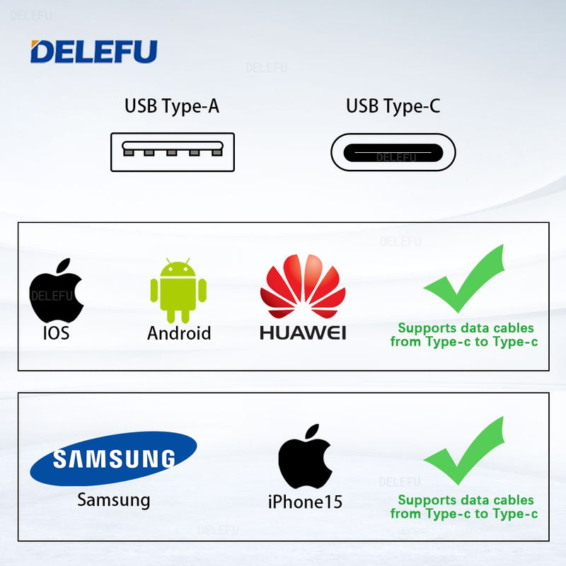 DELEFU Painel PC Fireproof Duplo USB Tipo C Carga Brasil Tomada Padrão Parede P